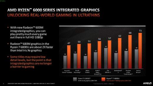 AMD ryzen 6000_graf